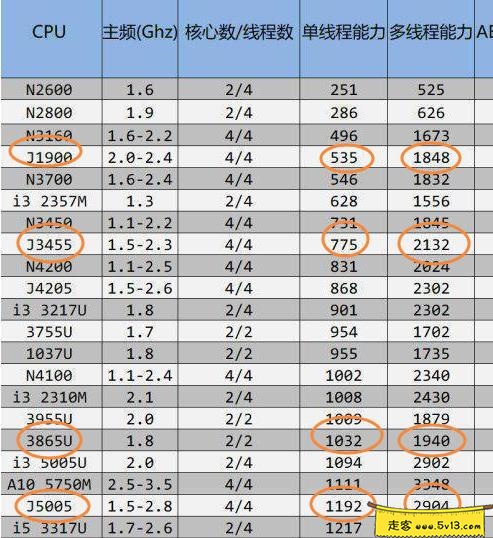 群晖nas使用教程51：J5005打造低功耗的家庭影音NAS - 群晖教程插图走客