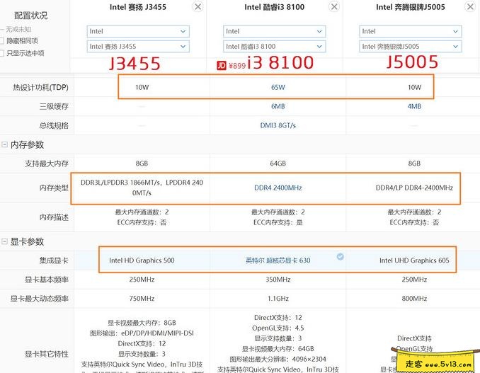 群晖nas使用教程51：J5005打造低功耗的家庭影音NAS - 群晖教程插图2走客