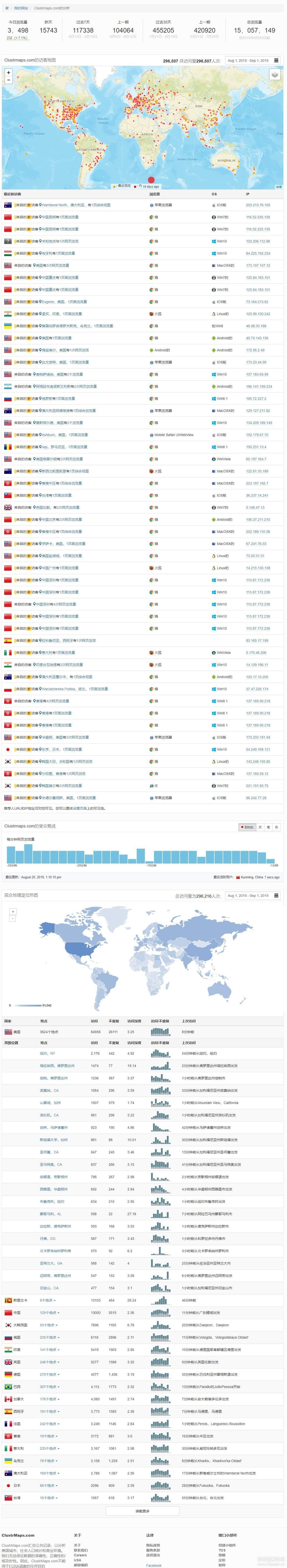 网站自动生成访客地图统计工具插图走客