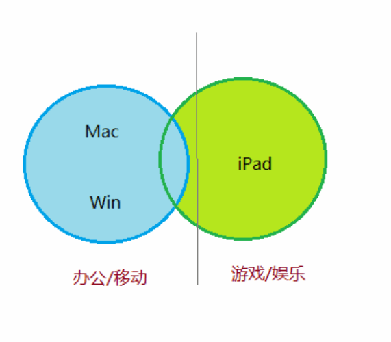 在iPad上试用iOS 11 看看使用心得插图5走客