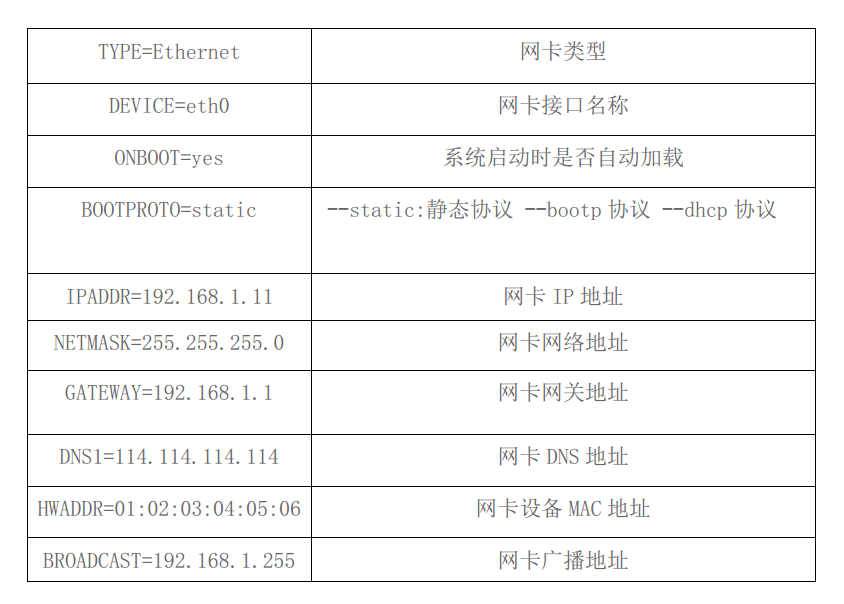 干货分享丨如何恢复Linux下误删/etc目录数据 | 悬镜实验室插图12走客